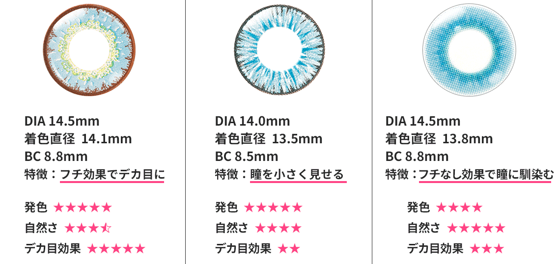 DIA 14.5mm 忧ľ  14.1mm BC 8.8mm ħե̤ǥǥܤ ȯ      ǥܸ       DIA 14.0mm 忧ľ  13.5mm BC 8.5mm ħƷ򾮤ȯ      ǥܸ       DIA 14.5mm 忧ľ  13.8mm BC 8.8mm ħեʤ̤Ʒ
ȯ      ǥܸ  